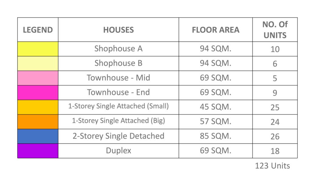 Danarra South Houses and number of units